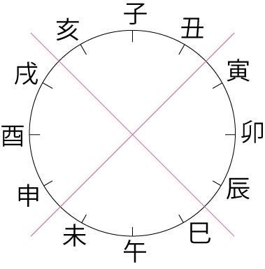 天運 年月日|算命学で用いられる3つの暦（こよみ）